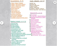 Load image into Gallery viewer, AQA A-level Psychology full condensed notes COMPLETE YEAR 2