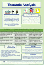 Load image into Gallery viewer, A-Level (AQA) Psychology (Year 2) Content Analysis and Thematic Analysis Full Lesson
