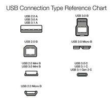 Load image into Gallery viewer, Amazon Basics USB 2.0 A-Male to Micro B Cable, 3 feet, Black