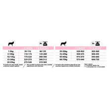Load image into Gallery viewer, PRO PLAN Optiderma Sensitive Skin Medium Adult Dry Dog Food Salmon 14kg