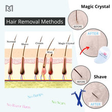 Load image into Gallery viewer, Magic Crystal Hair Remover for Men and Women. Easy, Painless, no Mess, no Waste, Environmentally Friendly. Soft Silky Skin All Year Round!