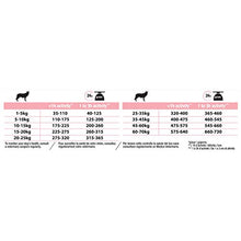 Load image into Gallery viewer, PRO PLAN Optiderma Sensitive Skin Medium Adult Dry Dog Food Salmon 14kg