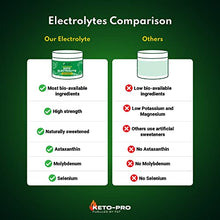 Load image into Gallery viewer, Keto-Pro Keto Electrolytes 250g | Keeping You Electric | Electrolyte Powder & Salts with Astaxanthin | Supporting Your Keto Fasting, Health & Fitness Goals | Lemon Orange Flavour