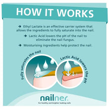 Load image into Gallery viewer, Nailner Active Cover Fungal Nail Treatment 5 ml - Treat, Cover & Prevent Fungal Nail Infection - Anti Fungal Nail Treatment for Toenails - Gentle Natural Nail Polish - 540 Applications - Nude