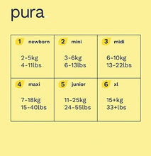 Load image into Gallery viewer, Pura Premium Eco Baby Nappies Size 3 (Midi 4-9kg / 9-20 lbs) 6 x 33 per pack, 198 Infant Sustainable Diapers, Perfume Free, Clinically Tested and Hypoallergenic
