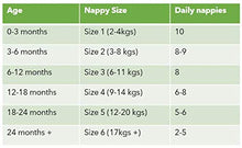 Load image into Gallery viewer, Mama Bamboo Luxury Soft Nappies, Size 2 (3-8kg) - 120 Nappies (4 Packs of 30)