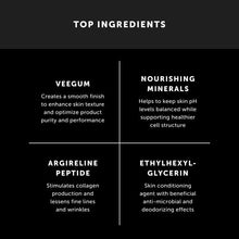 Load image into Gallery viewer, Beverly Hills Mens or Womens Instant Facelift and Eye Tuck Serum for Dark Circles and Puffy Eyes