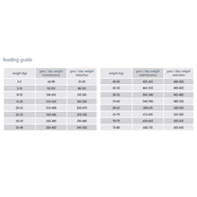 Load image into Gallery viewer, Arden Grange Sensitive Light/Senior Dry Dog Food, Fish, 12 kg