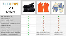 Load image into Gallery viewer, GEEKHOM Oven Gloves Heat Resistant Silicone Oven Mitts BBQ Gloves Waterproof Kitchen Gloves, Cooking Accessories for Baking Barbecue Grilling Weber Pizza Microwave Oven Glove, Non-Slip (Black)