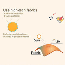 Load image into Gallery viewer, astarye Solar Protection Car SunShade Side Window Windscreen Roof Window for Children Adults Adsorption Electrostatic