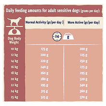 Load image into Gallery viewer, BETA Sensitive Adult Dry Dog Food Salmon 14kg