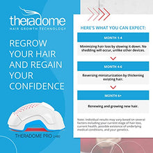 Load image into Gallery viewer, Theradome PRO LH80 Laser Helmet for Hair Loss Treatments in Men and Women. (LH80 PRO), White