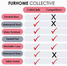 Load image into Gallery viewer, FURHOME COLLECTIVE Heated Cat House with Elevation