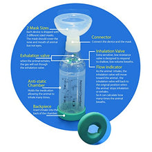 Load image into Gallery viewer, Aerosol Inhaler Spacer for Dogs,Aerosol Chamber Canine Spacer for Doggy Asthma | 2 Mask Sets Included (for Dog)