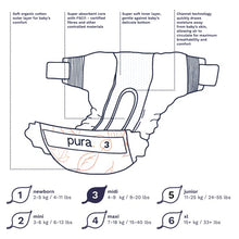 Load image into Gallery viewer, Pura Premium Eco Baby Nappies Size 3 (Midi 4-9kg / 9-20 lbs) 6 x 33 per pack, 198 Infant Sustainable Diapers, Perfume Free, Clinically Tested and Hypoallergenic