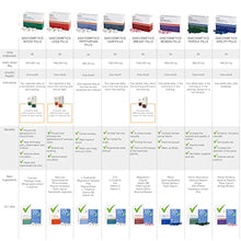 Load image into Gallery viewer, 500Cosmetics - Natural Supplement to Increase and Firm Feminine Breast - 100% Natural Ingredients - Made in EU - 60 Tablets. (2)