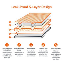 Load image into Gallery viewer, Amazon Basics Dog and Puppy Training Pads, Leakproof, 5-Layer Design with Quick-Dry Surface, Regular, Pack of 100