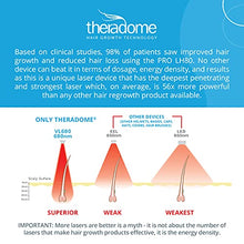 Load image into Gallery viewer, Theradome PRO LH80 Laser Helmet for Hair Loss Treatments in Men and Women. (LH80 PRO), White