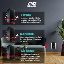 Load image into Gallery viewer, AMZ BRAND Ultrasonic Pest Repeller 2 Pack - Powerful Mouse Repellent - 3 Working Modes - Wide Frequency Range Pest Control Device - Ideal for Mice, Rats, Mosquitoes, Cockroach, Moths, Ants