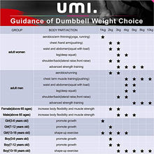 Load image into Gallery viewer, Amazon Brand - Umi - Neoprene Dumbbell (2 x 2KG)