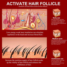 Load image into Gallery viewer, Laser Hair Growth Therapy Cap (LLLT),108 Lasers for Hair Loss Treatment for Men and Women,Stimulate Hair Growth, Regrow, Add Density, Get Thicker, Fuller Hair (Black)