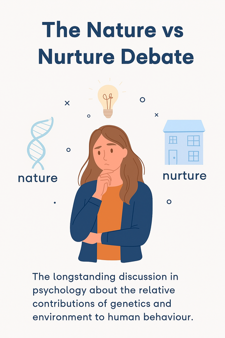Describe and Evaluate the Nature–Nurture Debate in Psychology (16 marks)