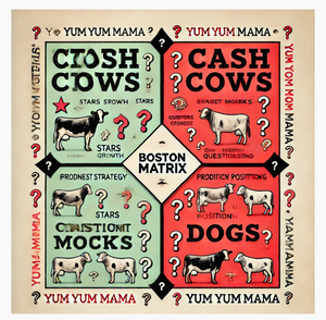 Boston Matrix: A Comprehensive Guide