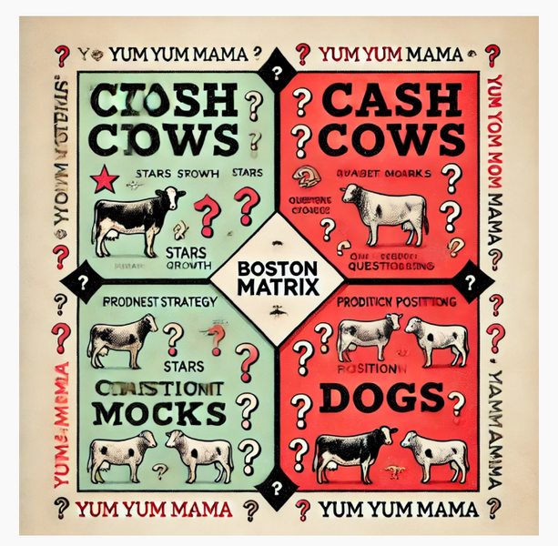 Boston Matrix: A Comprehensive Guide