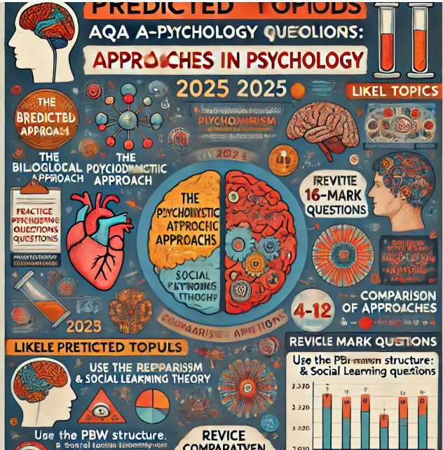 APPROACHES (PAPER 2 7182/2) 2025 PREDICTIONS