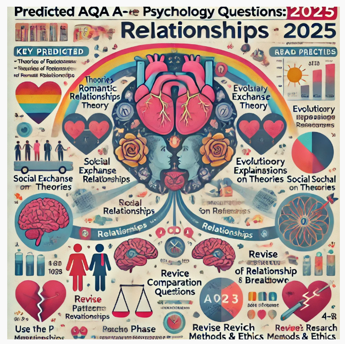 RELATIONSHIPS (PAPER 3 7182/3) 2025 PREDICTIONS