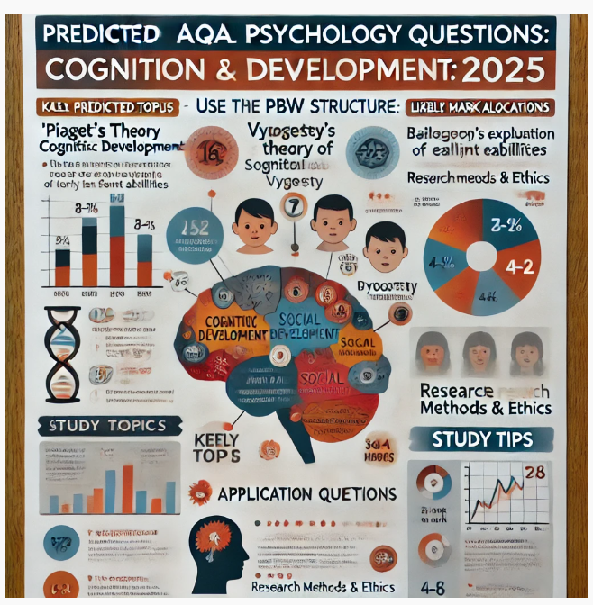 COGNITION AND DEVELOPMENT (PAPER 3 7182/3) 2025 PREDICTIONS