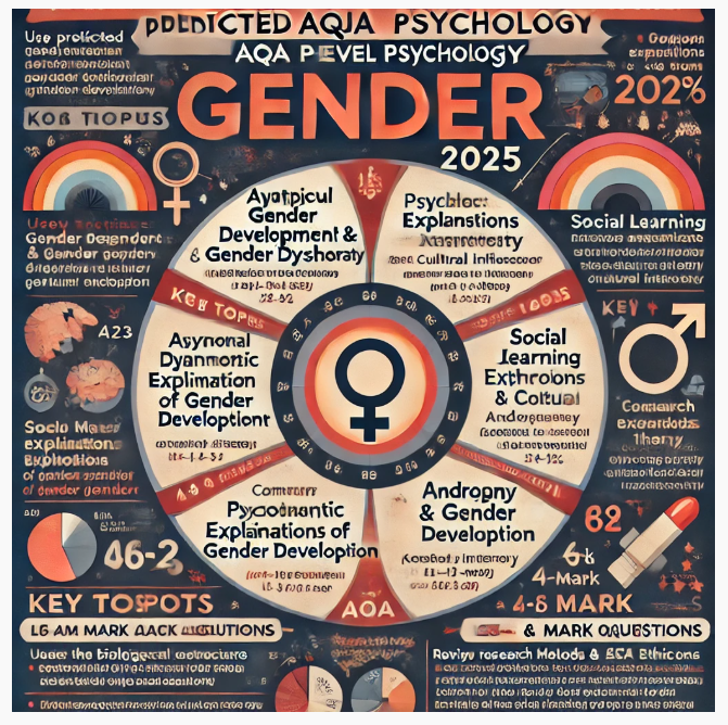 GENDER (PAPER 3 7182/3) 2025 PREDICTIONS