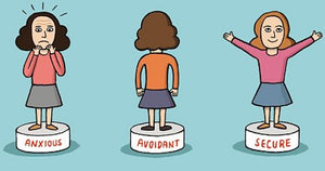 Types of attachment  (Attachment Model Answers) (Paper 1 Model Answers)