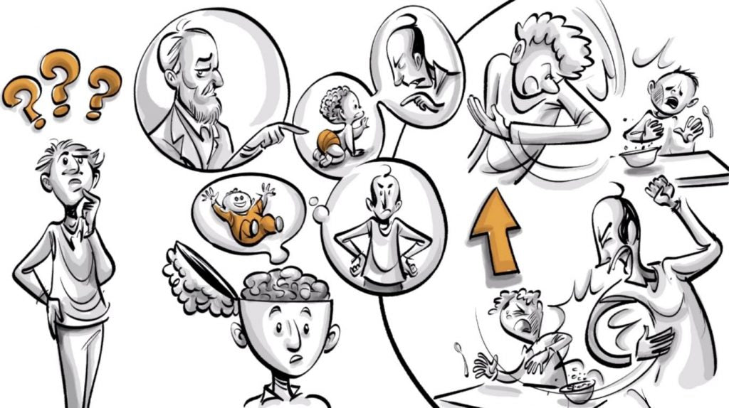Psychodynamic Drawing Example Model Answers- The Psychodynamic Approach – Yum Yum Mama