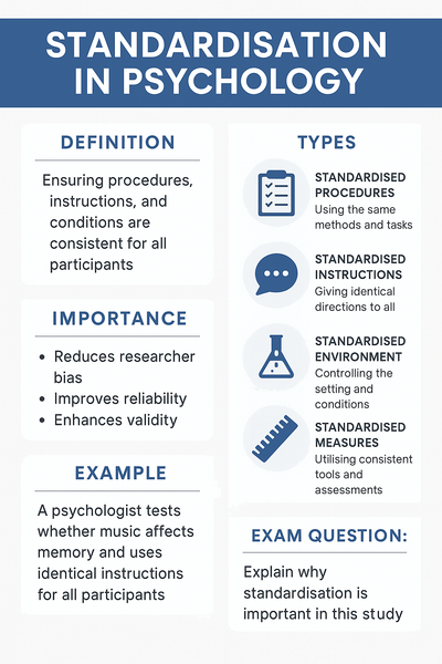 Standardisation in Psychology: Definition, Examples, and Importance