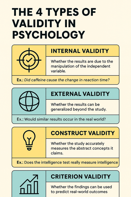 Types of Validity Psych: Definitions, Examples & How to Improve Them