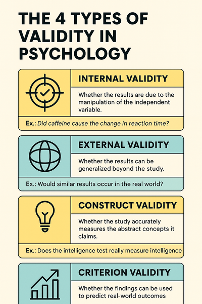 Types of Validity Psych: Definitions, Examples & How to Improve Them