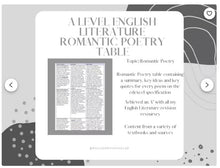 Load image into Gallery viewer, English Literature Romantic Poetry Summary Table A Level (Edexcel)
