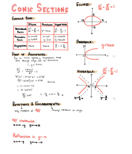 AQA A Level Further Maths Notes (PURE ONLY), A* Revision Notes