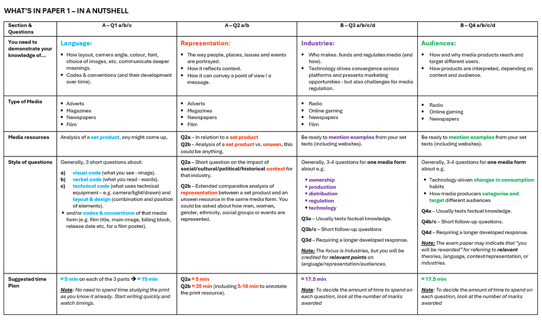 Student-friendly GCSE Media Studies revision pack (Eduqas 2026)