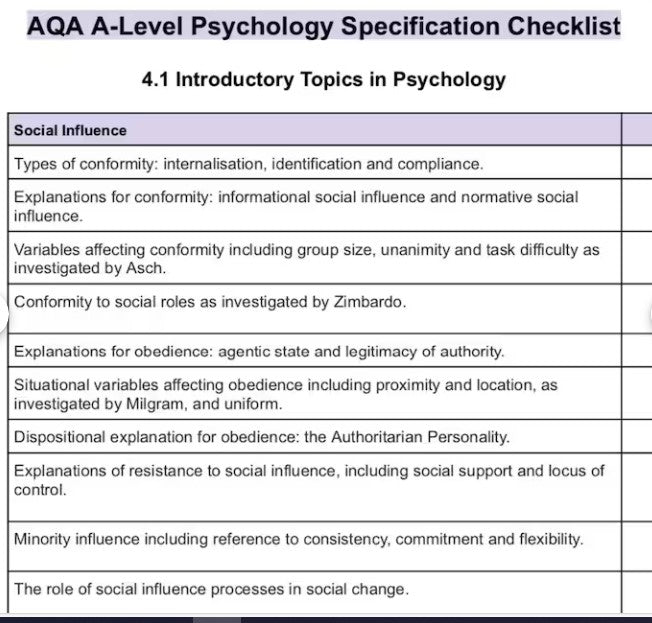 Specification Checklist for Paper 1, 2 and 3 AQA A-Level Psychology ...