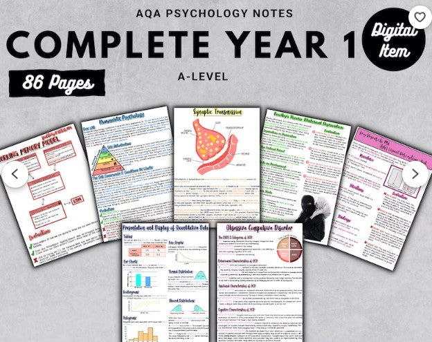 AQA A-Level Psychology: Complete year one (white background) handwritten condensed notes