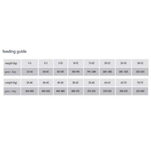 Load image into Gallery viewer, Arden Grange Sensitive Adult Dry Dog Food Grain Free, Fresh Ocean White Fish and Potato, 12 kg
