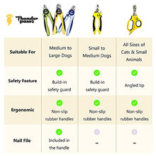 Load image into Gallery viewer, Thunderpaws Professional-Grade Dog Nail Clippers with Protective Guard and Safety Lock (Medium to Large Breeds, Green)
