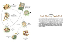 Load image into Gallery viewer, Save-It-Forward Suppers: A Simple Strategy to Save Time, Money, and Sanity
