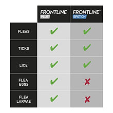 Load image into Gallery viewer, FRONTLINE Plus Flea &amp; Tick Treatment for Large Dogs (20-40 kg) - 6 Pipettes
