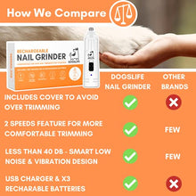 Load image into Gallery viewer, Dog Nail Grinder | Low Noise &amp; Vibration 2 Speed Electric Nail Grinder For Dogs | Full Control &amp; Safe Nail Trimming 2021 Version | Dog Nail Trimmer Includes USB Charger + X3 Rechargeable Batteries
