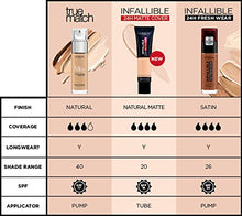 Load image into Gallery viewer, L&#39;Oreal Paris True Match Liquid Foundation, Skincare Infused with Hyaluronic Acid, SPF 17, Available in 40 Shades, 1.W Golden Ivory, 30 ml

