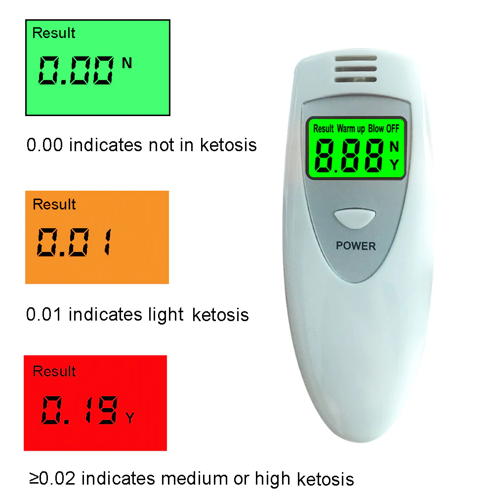 Ketosis Breathe Monitor